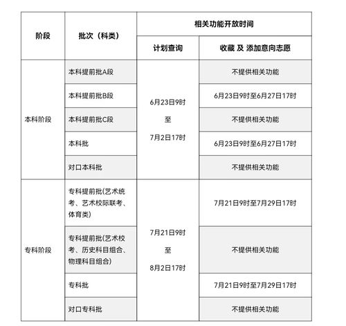 河北普通高校志愿填報輔助系統(tǒng)開放時間確定，為考生提供精準指導(dǎo)
