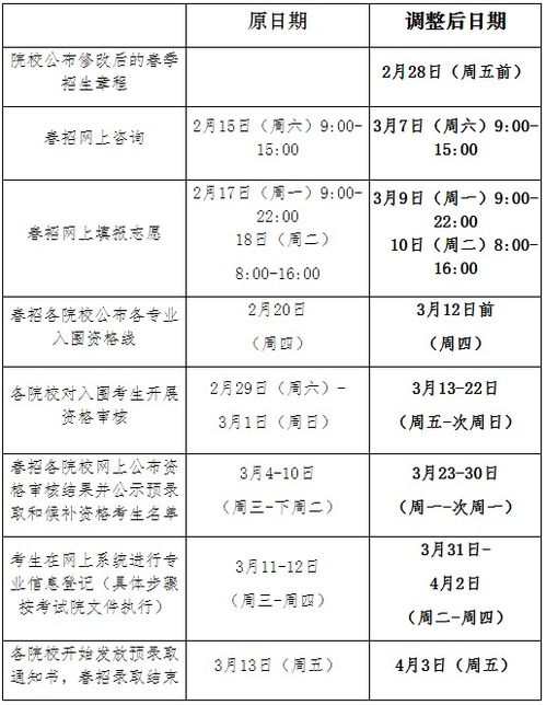 2020高考志愿填報全攻略 時間、系統(tǒng)與指南詳解