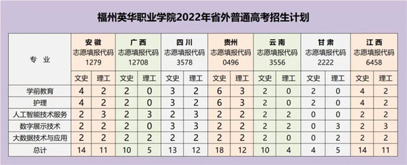 福州英華職業(yè)學(xué)院經(jīng)濟管理系《電子商務(wù)》專業(yè)歡迎你！——你的志愿選擇，開啟未來無限可能