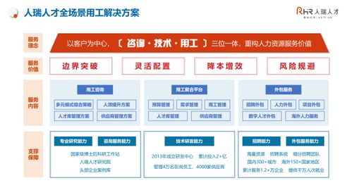 張建國(guó) 以客戶為中心，構(gòu)建咨詢、技術(shù)與用工三位一體，重構(gòu)人力資源服務(wù)新價(jià)值